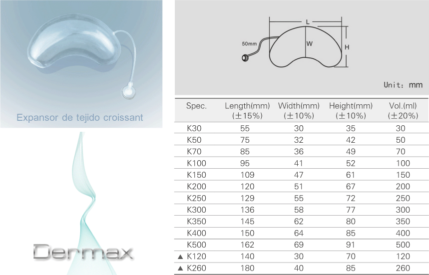 dermax croi